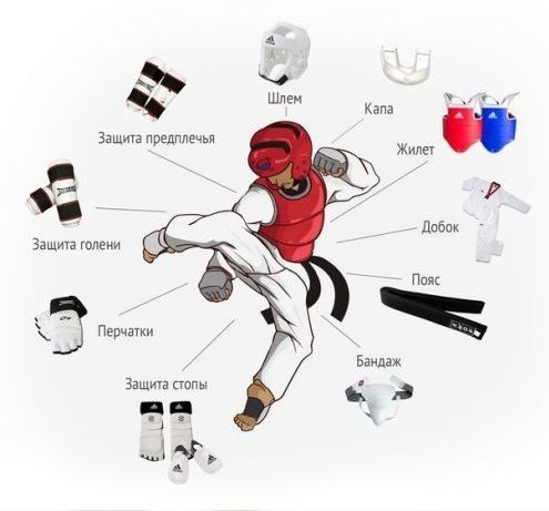 Перчатки для тхэквондо, таеквондо