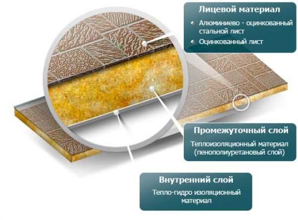 Фасадные металлические панели с утеплителем