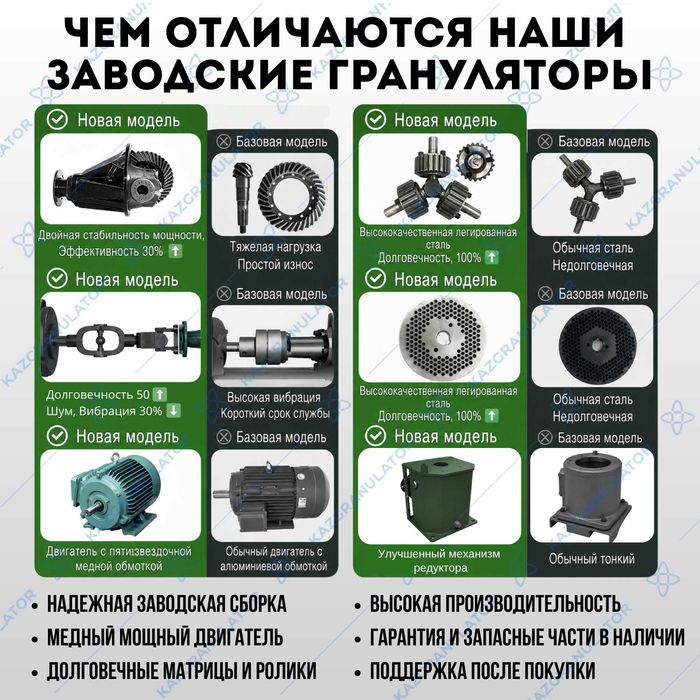 Гранулятор для корма 1 тонна в час 1000кгч