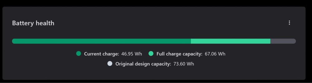 Lenovo Legion Slim 5 14.5 inch OLED 120hz, 32gb ram, 1TB, RTX 4060, в гаранция