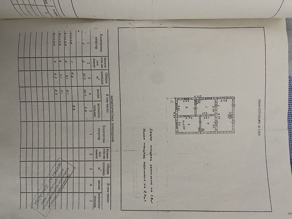 Продам земельный участок