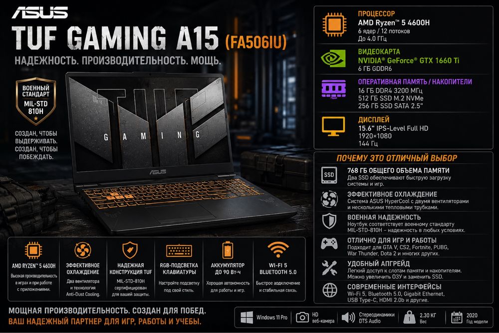 Asus Tuf gaming A15