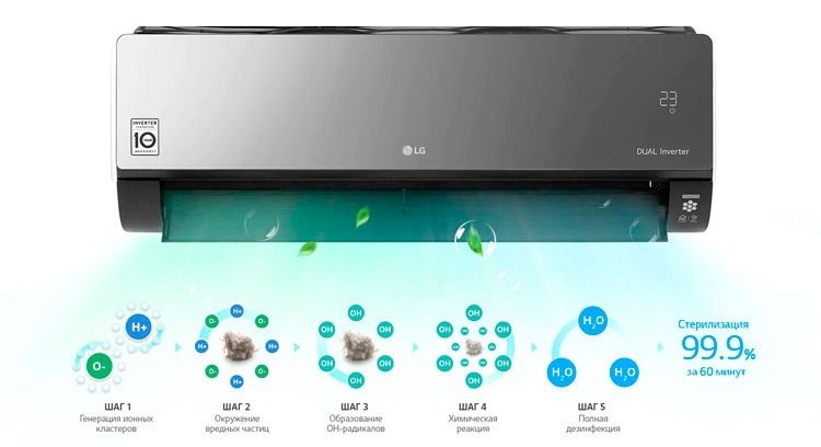 Кондиционер LG 12” Dual Inverter+ Доставка