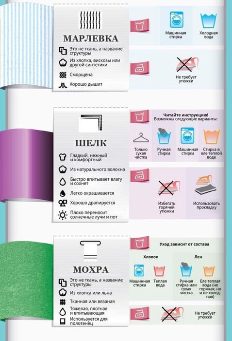 Ремонт Стиральных Сушильных Машин 24/7