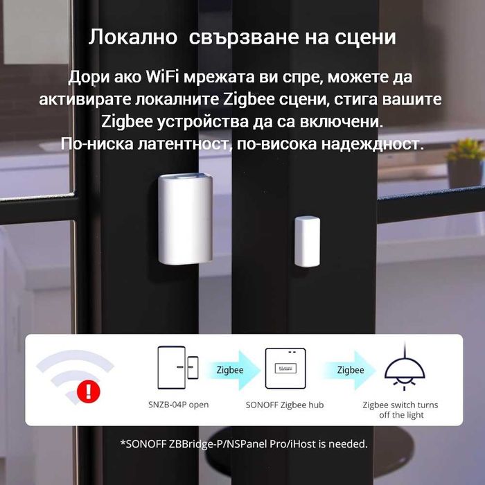 SONOFF SNZB-04P – Zigbee Сензор за врати и прозорци