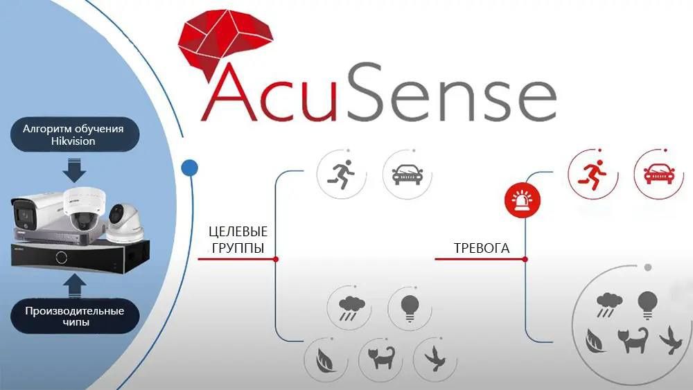 Установка камеры