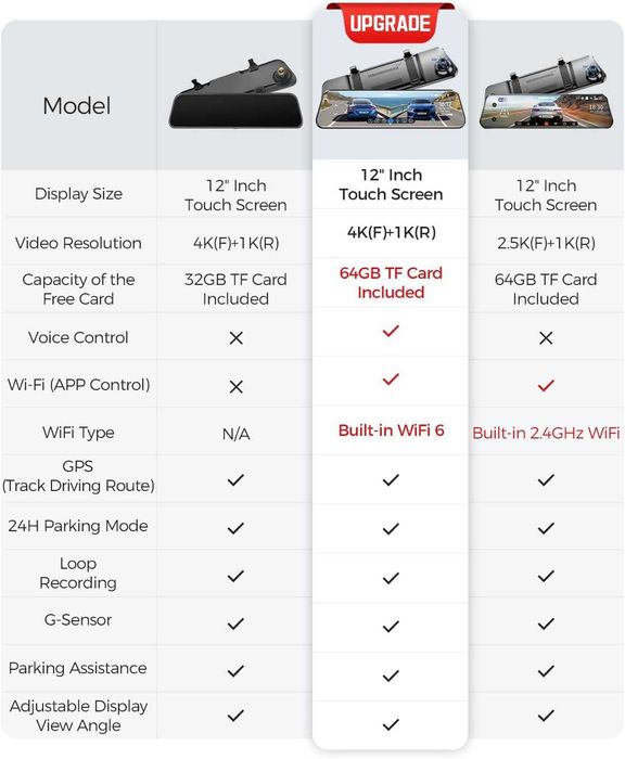 4K Видеорегистратор-Огледало AZDOME PG17 (12" Екран) GPS & 64GB Карта