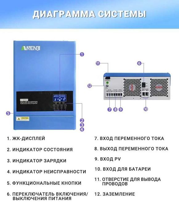 Инвертор (ИБП) ANENJI ANJ-6200W-48V-WIFI