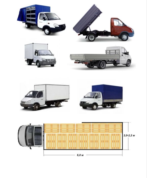 Грузоперевозка грузотакси газель переезд