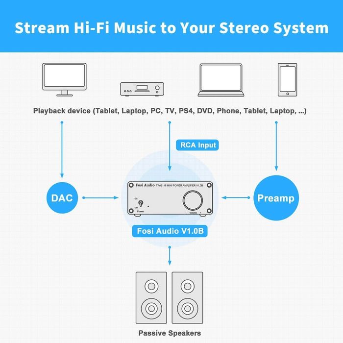 Усилвател Fosi audio v1.0B