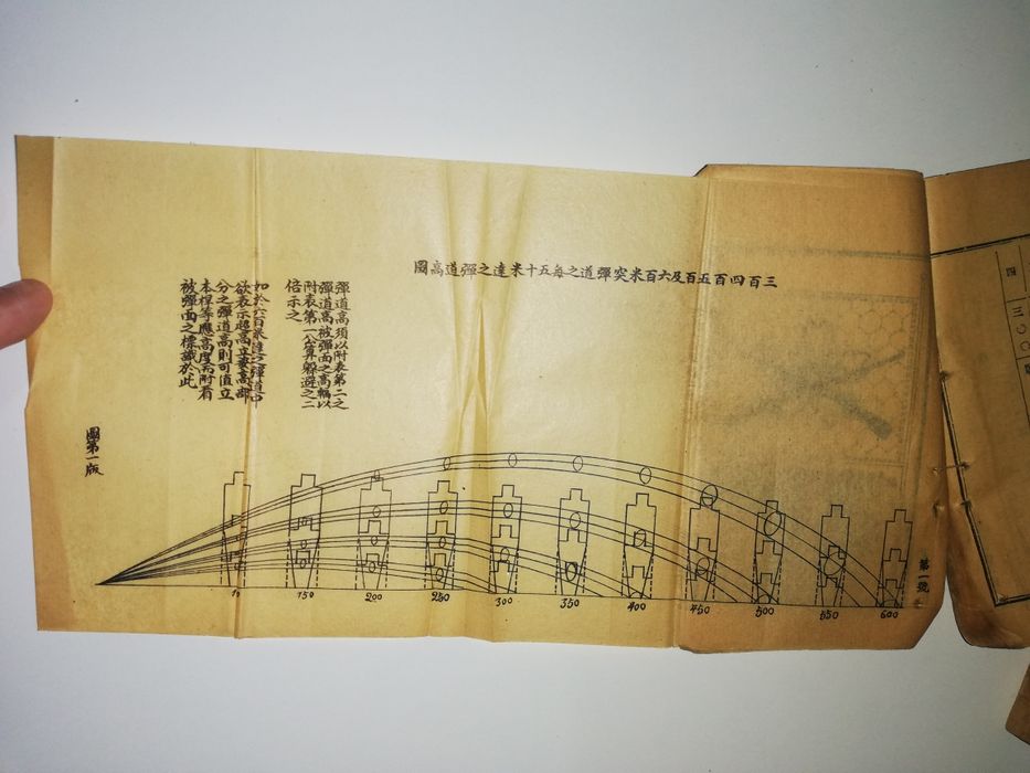 Китайская букинистика в 3 томах.