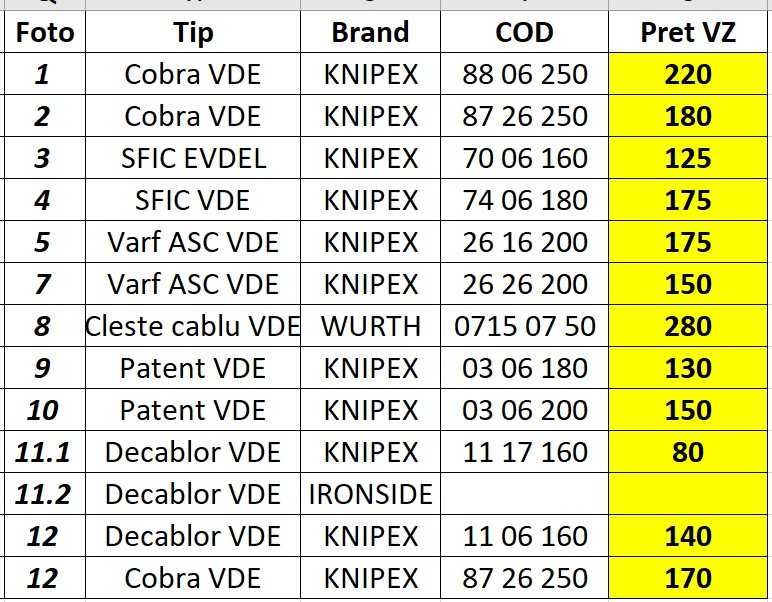 Cleste si patenti KNIPEX VDE Electrica