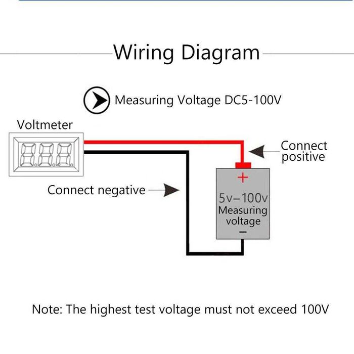 Voltmetru digital 5-100v dc, 36V, 48V, 54v, 72v tip panou rotund