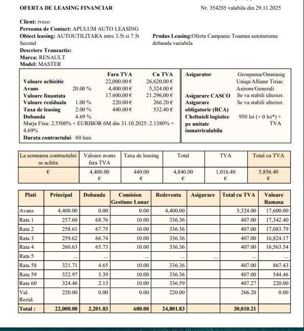 Renault Frigorific/Rata 336 euro-luna/Leasing pe 5 ani garantie 1 an