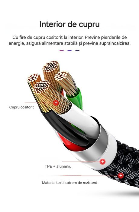 Cablu 4in1: dublu UsbC/dublu IOS+Micro. Cod de culori. Cupru.Rezistent