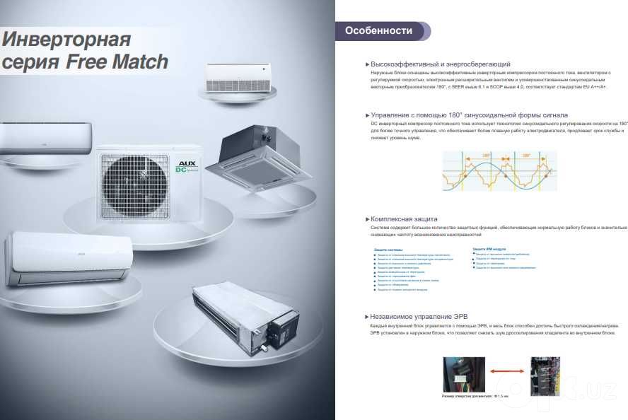 AUX - VRF системы кондиционирования