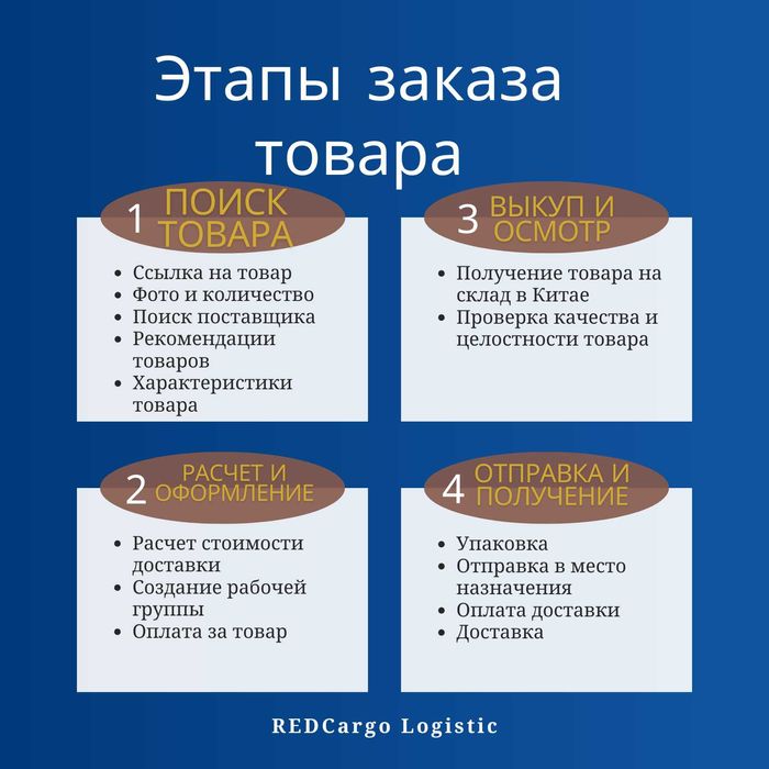 REDCargo Logistics Дистрибьютор поиск выкуп доставка товаров из Китая