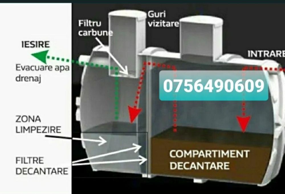 Vând  și montez fose ecologice