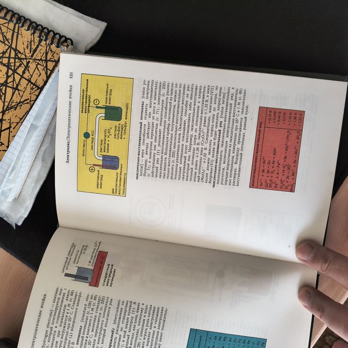 Книги справочники и т. Д.