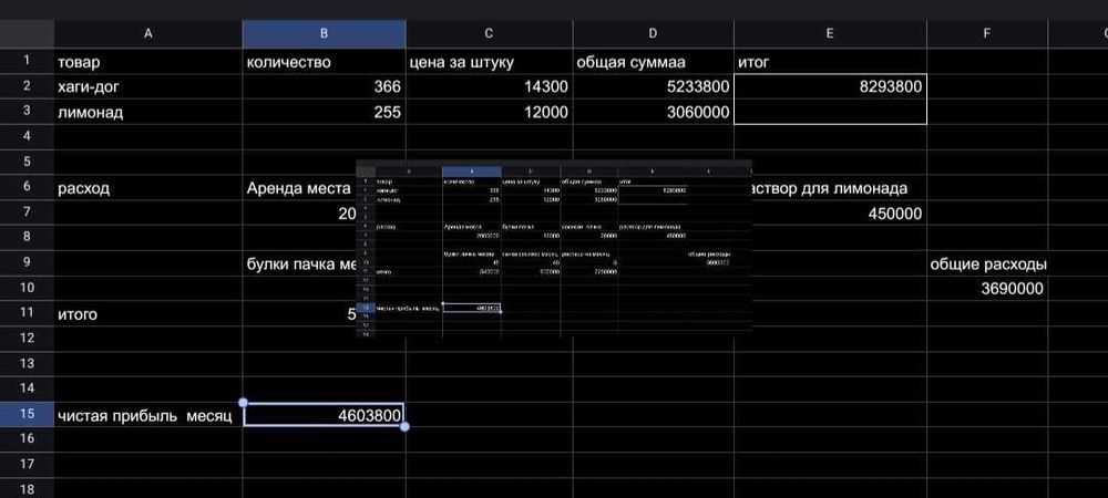Таблицы Excel для малого бизнеса