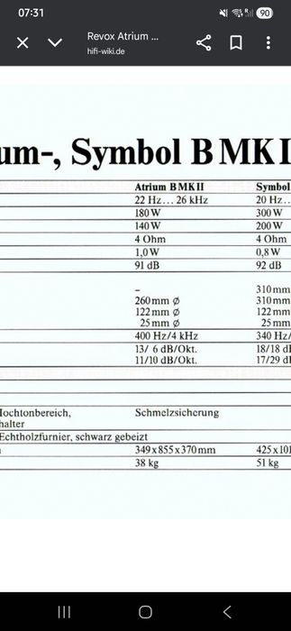 Boxe Vintage Revox Atrium B mk2