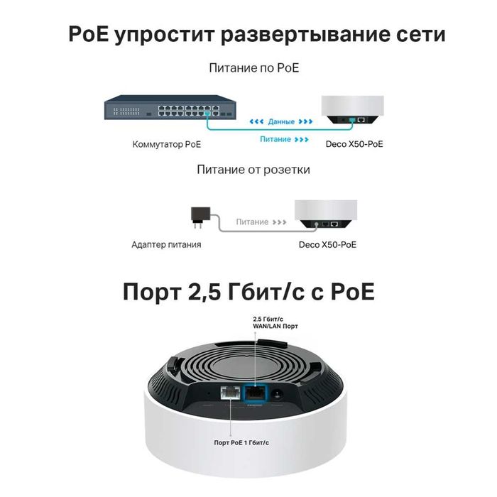 Wi-Fi роутер TP-Link	Deco X50-PoE(2-pack) AX3000