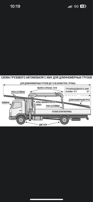 Манипулятор, жүк тасу, қызмет көрсету