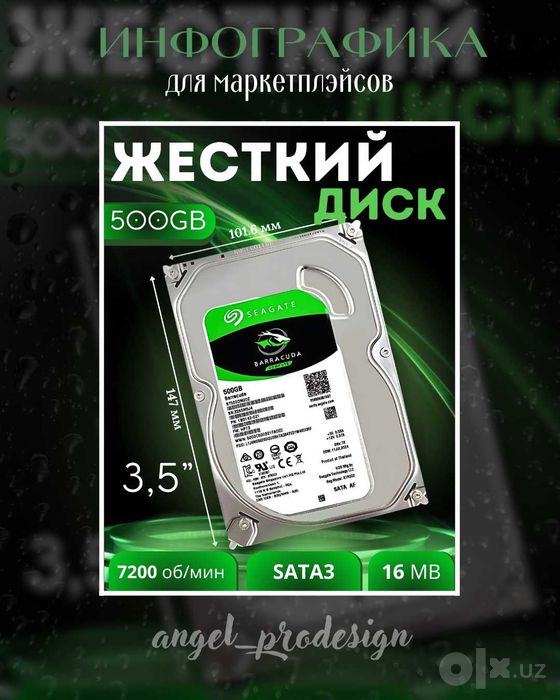 ИНФОГРАФИКА для Uzum-Wb-Ozon