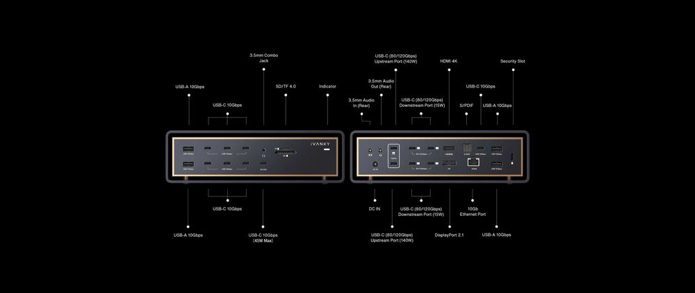 Vand Statie de Andocare (Docking Station) pentru Apple Mac - Ivanky FusionDock Ultra (Thunderbolt 5)