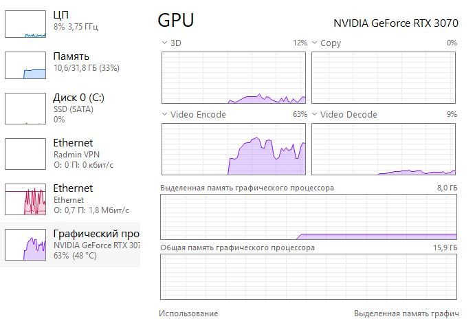 RTX 3070 продам компьютер