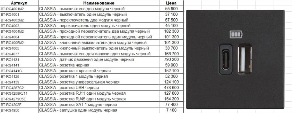 Эксклюзивные розетки, выключатели Bticino Classia (Италия)