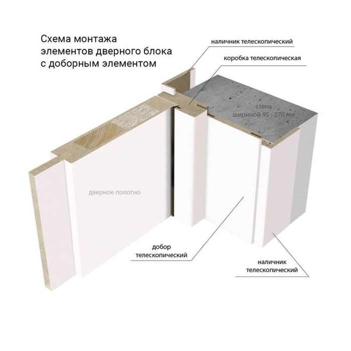 Доборная планка со склада