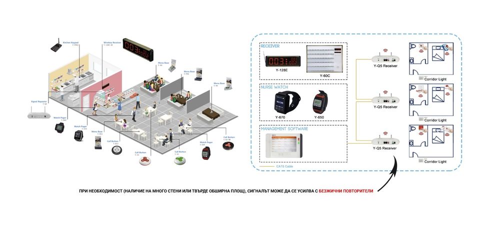 Безжичен приемник и усилвател на сигнал за системи за безжично повикване,  400 бутона