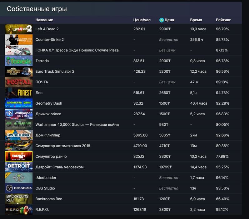 продаю steam аккаунт