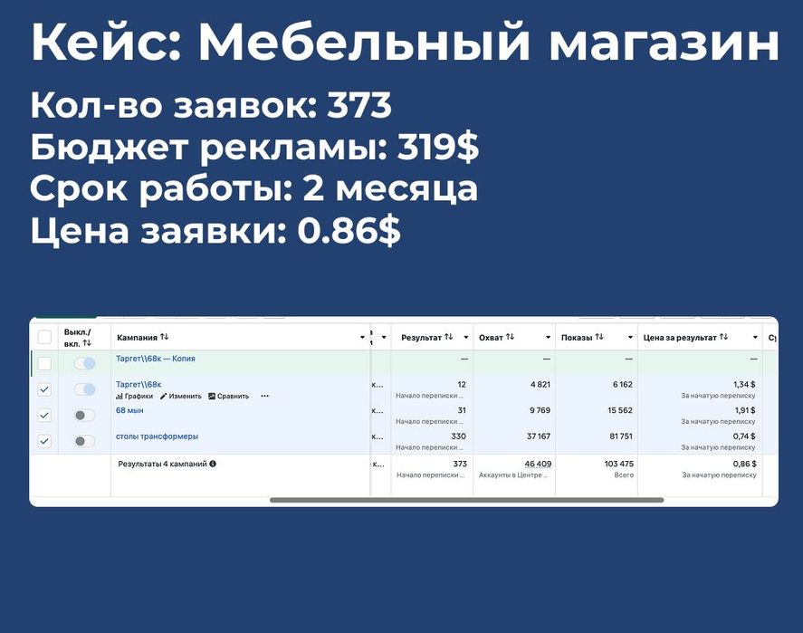 Таргетолог в Алматы | Обучение