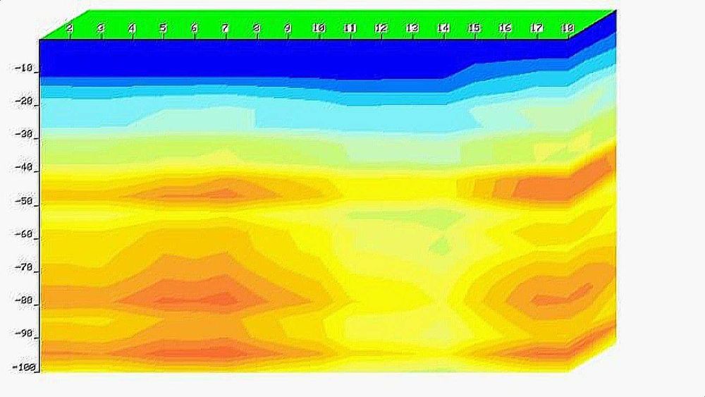 Сондажи за вода и геоложкo проучванe