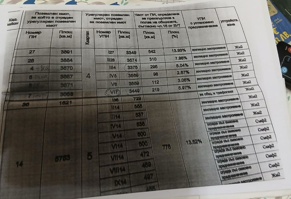 ЗЕМЕДЕЛСКА ЗЕМЯ за продажба в местност “Мимишона”, гр. Варна: