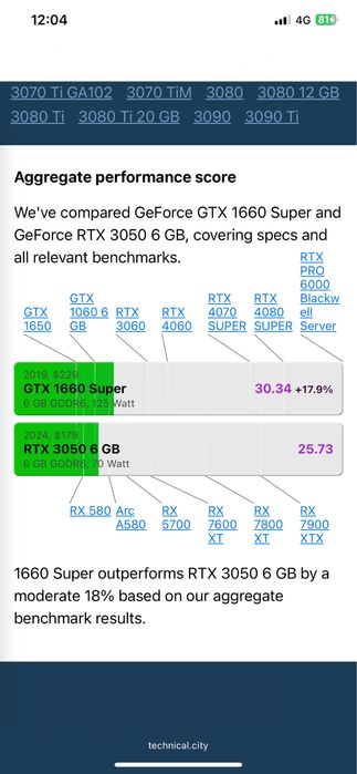 системный блок GTX1660 SUPER