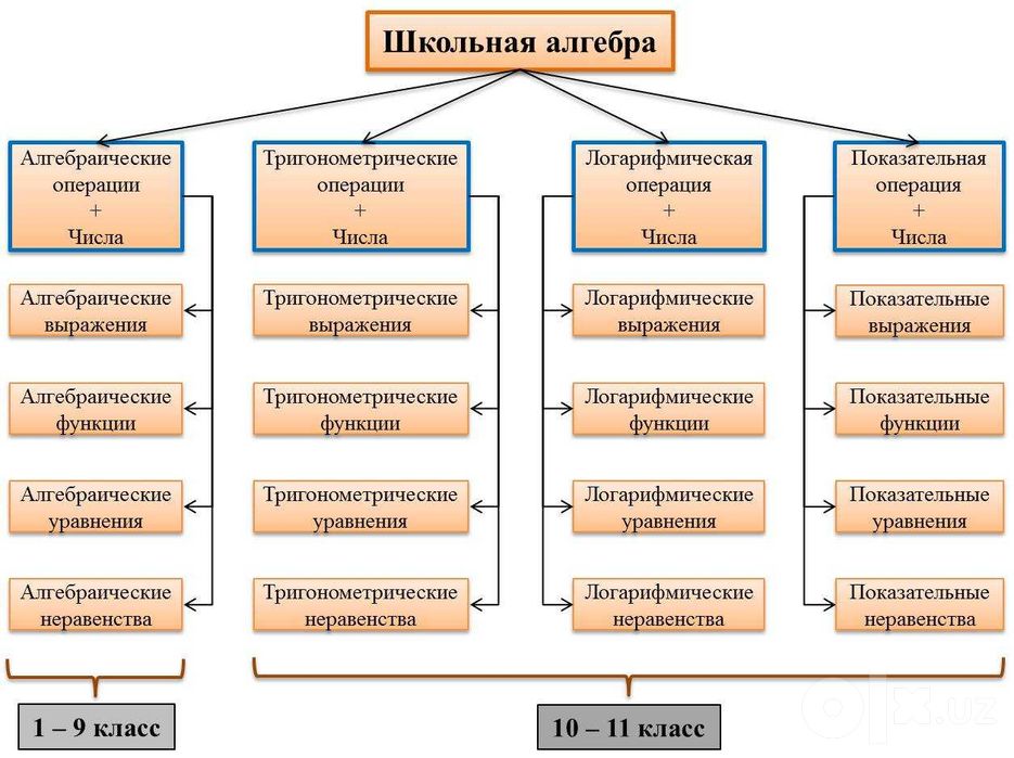 Репетитор по математике и физике