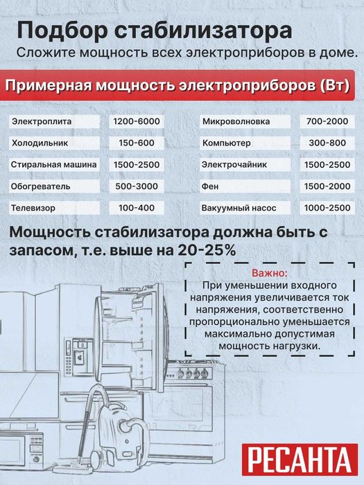 Стабилизатор 2,5кВа/2кВт Ресанта АСН-2000/1-Ц 63/6/4