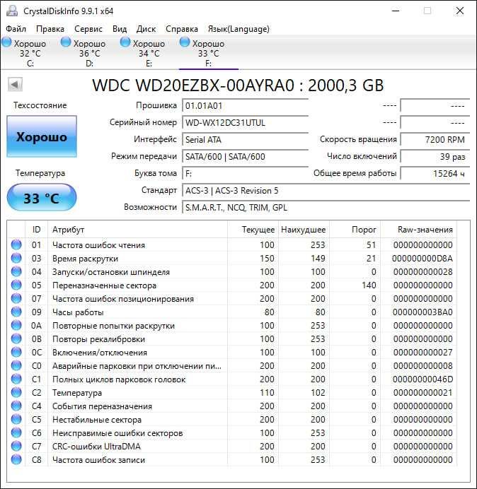 Продам жесткий диск 2 Тб (Tb) Western Digital Blue
