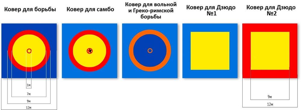 Борцовский Ковер. Sport gilami