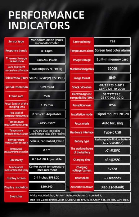 Термокамера .камера