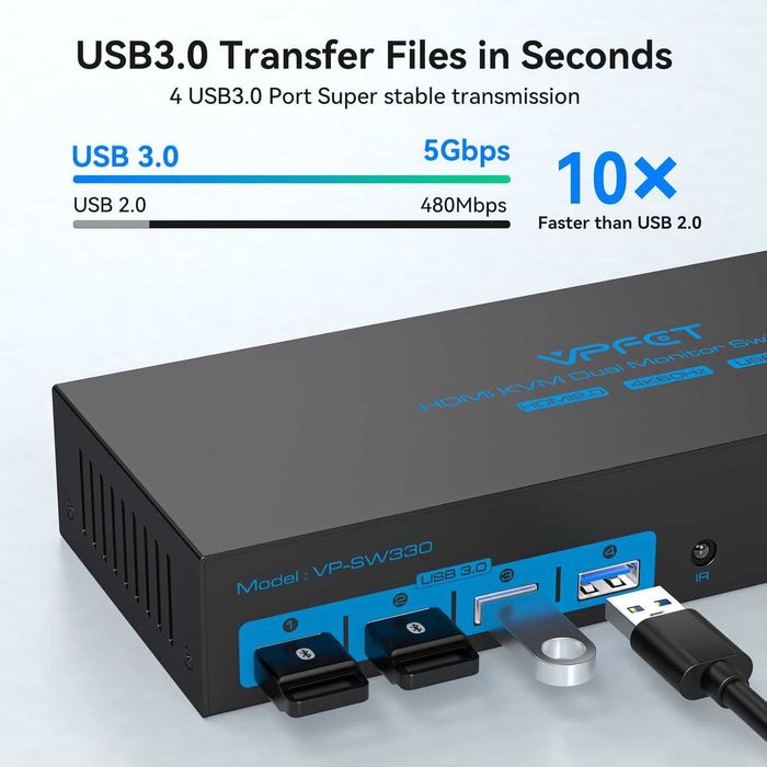 KVM Switch HDMI 3 PC 2 Monitoare 4K 60Hz USB 3.0 Dual Monitor