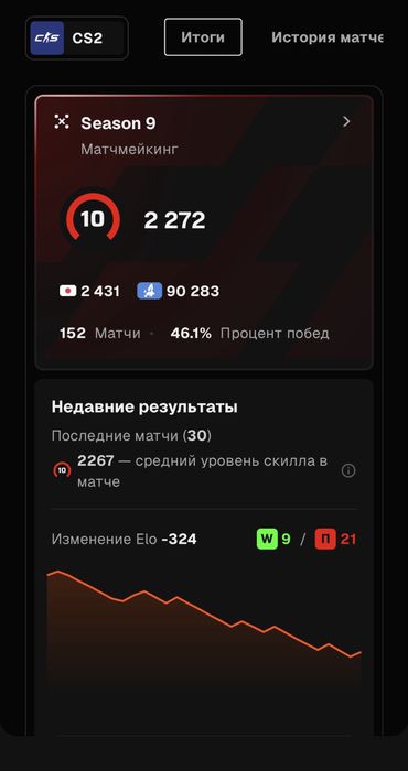 Продам фейсит аккаунт 2300