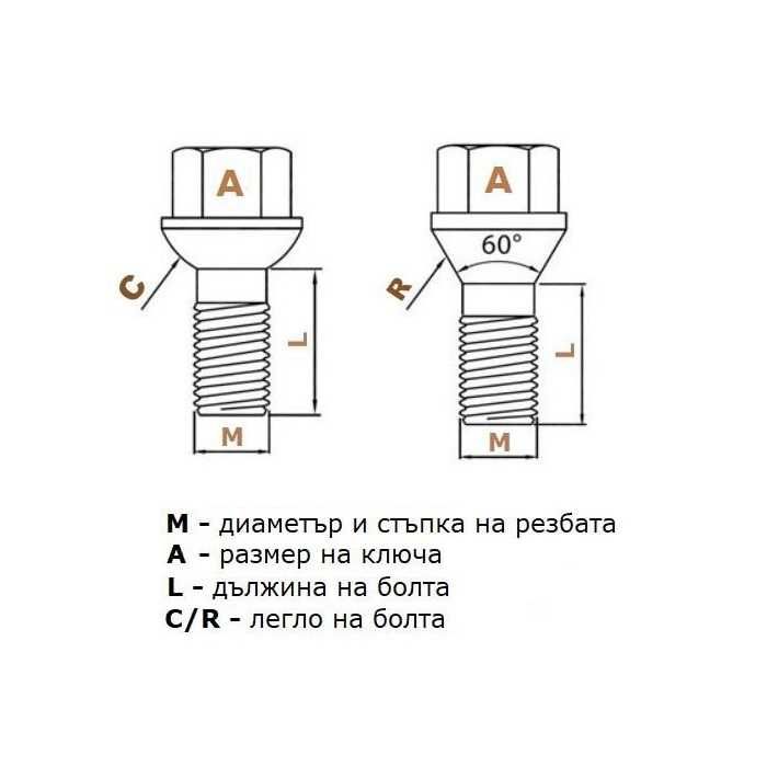 Секретни болтове за джанти различни размери, тип СФЕРА
