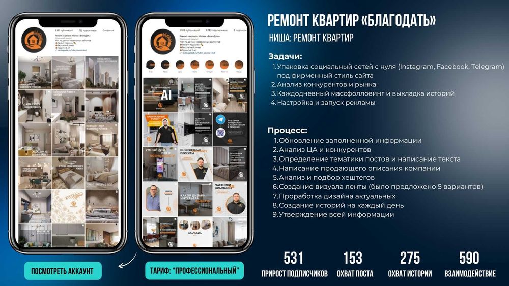 SMM / Target / Mobilograf