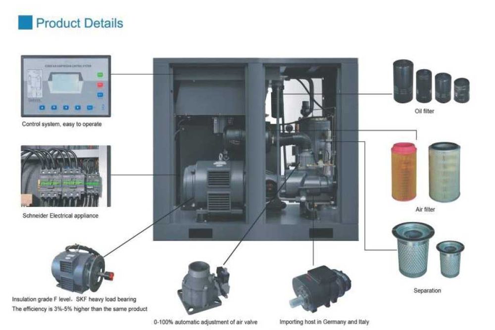 Compresor cu surub URSA10 / 7.5kW / 800-1200 l/min / 7-12 bar