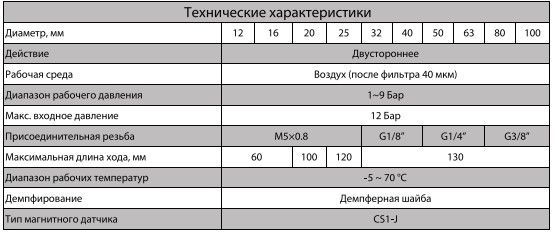 воздушный пневмо цилиндр SDA 25x10