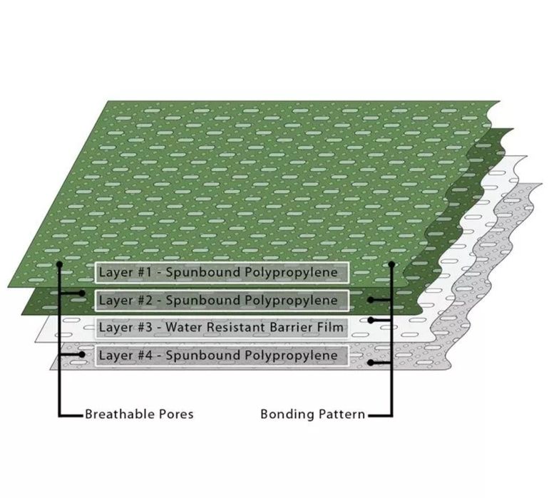 Покривало за каравана, размер 4 26-5.10м